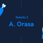 รีวิวอาจารย์วิชา Statistic 2